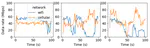 Reproducible Evaluation of Multipath Network Protocols