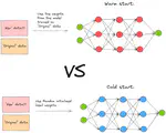 Introducing Levels of Reproduction and Replication in Machine Learning