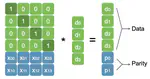 Reproducible Evaluation of Multi-level Erasure Coding (Midterm)