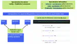 Building extensions between Python libraries for Biotechnology laboratories