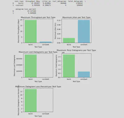 Maximum performance analysis